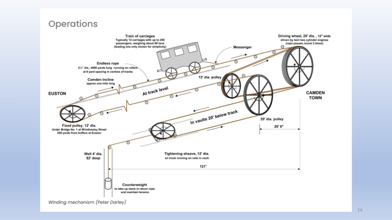 Slide14